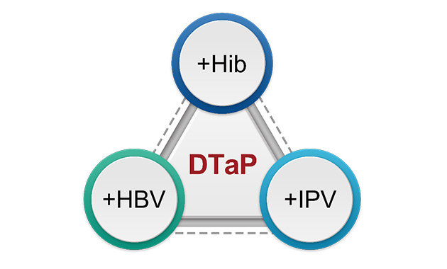 Multivalent vaccine technology platform